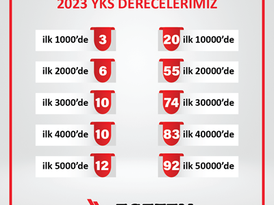 2023 YKS Derecelerimiz